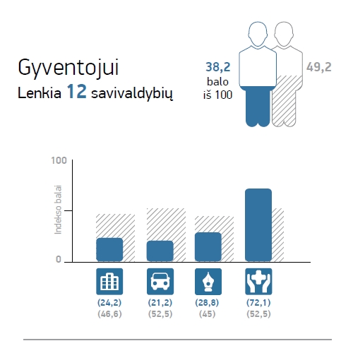 1Elektrenu