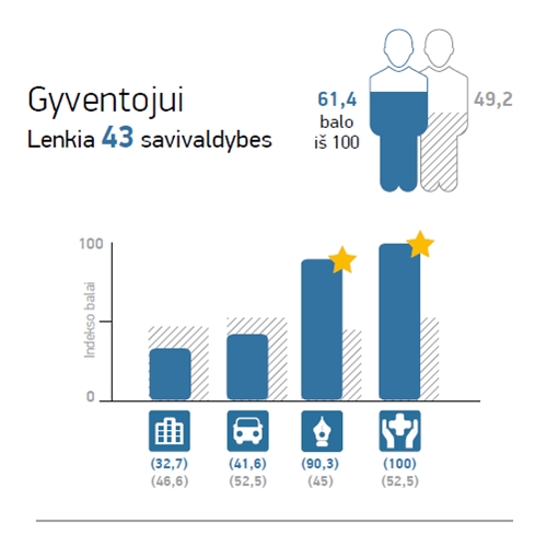 Kretingos R. Savivaldybė 2015 | Lietuvos Laisvosios Rinkos Institutas