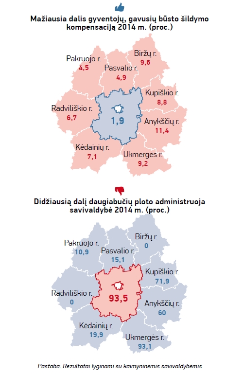 2Panevezior