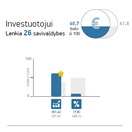 3Elektrenu