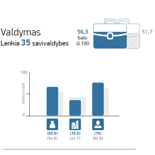 5Elektrenu