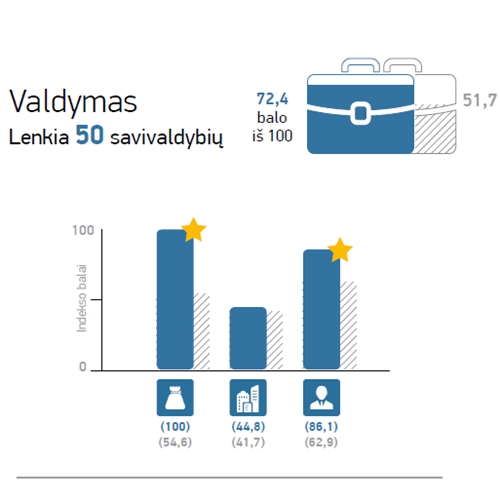 5Radviliskio