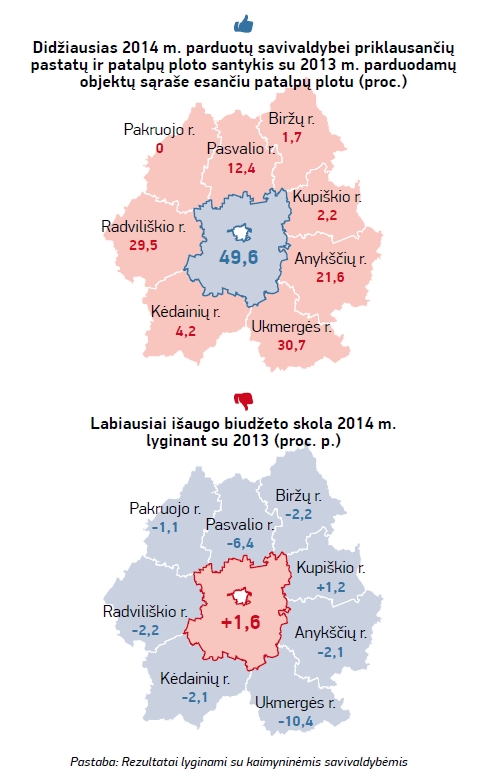 6Panevezior